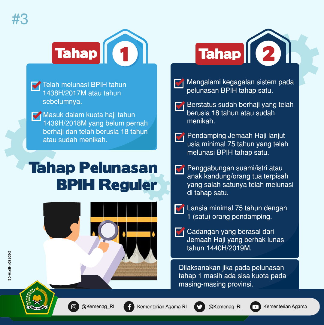 Tahapan Pelunasan BPIH Regular - 20180423